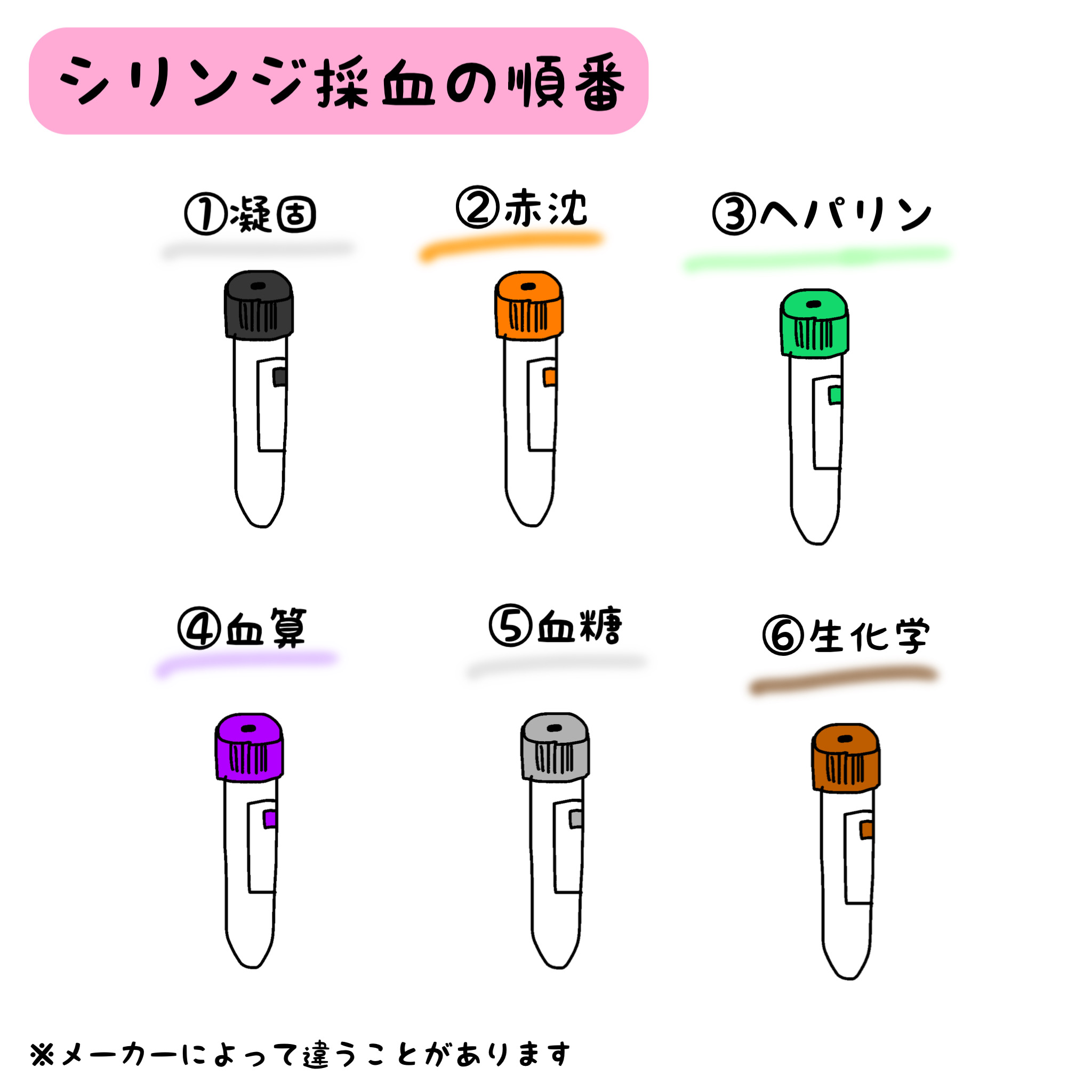 血沈 やり方 | 血沈測定 – EJQQ